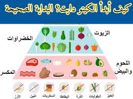 جدول نظام الكيتو في رمضان: كيف تحافظ على الصحة خلال الصيام؟