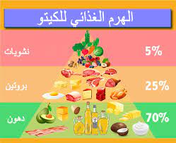 نظام رمضان: أفضل الطرق للحفاظ على صحتك خلال الصيام